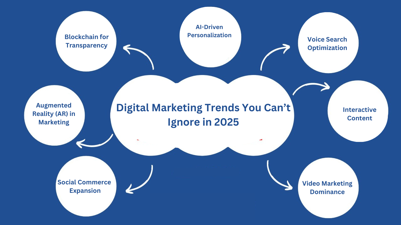 Top 10 Hiring Trends Dominating 2025 You Can’t Ignore